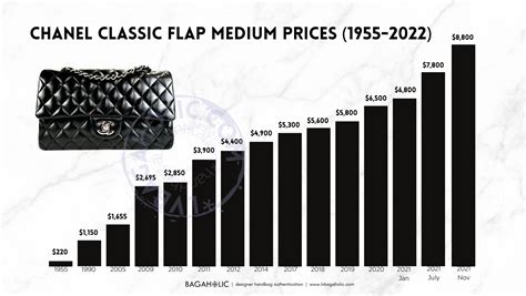 chanel bags price list in malaysia|chanel bag sizes and prices.